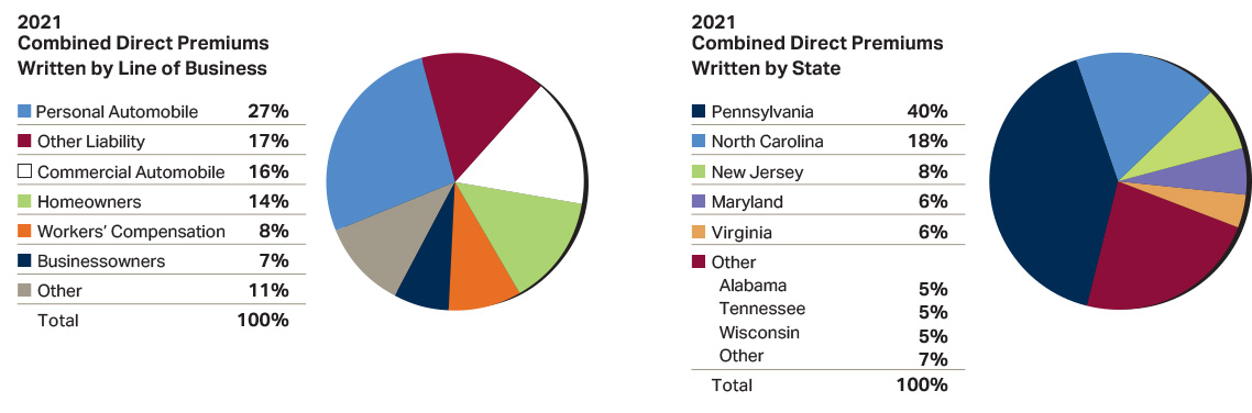 Pie Charts_2021.jpg